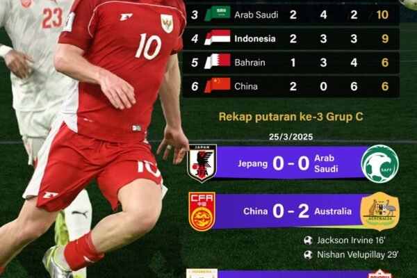 Qualifying for the 2026 World Cup: Indonesia Remains in 4th Place - ANTARA News Infographic